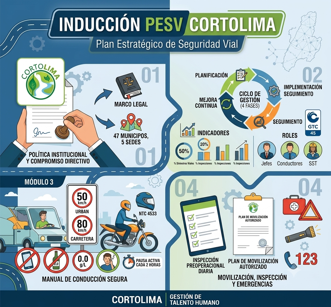 INDUCCIÓN Y RE-INDUCCIÓ EN SEGURIDAD VIAL (PESV)